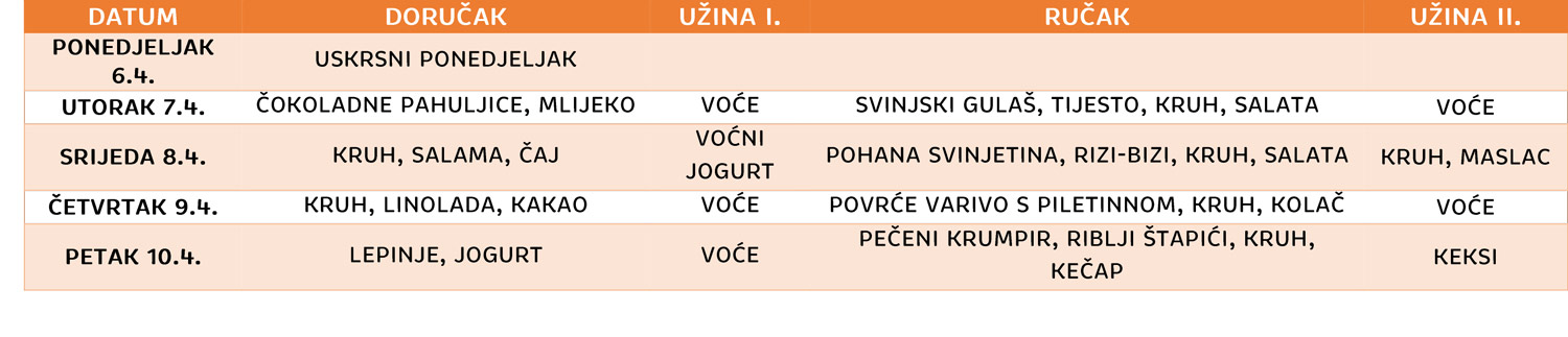 TRAVANJ-2