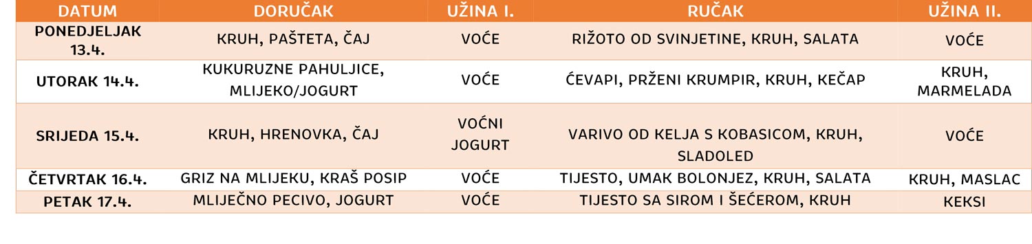TRAVANJ-3